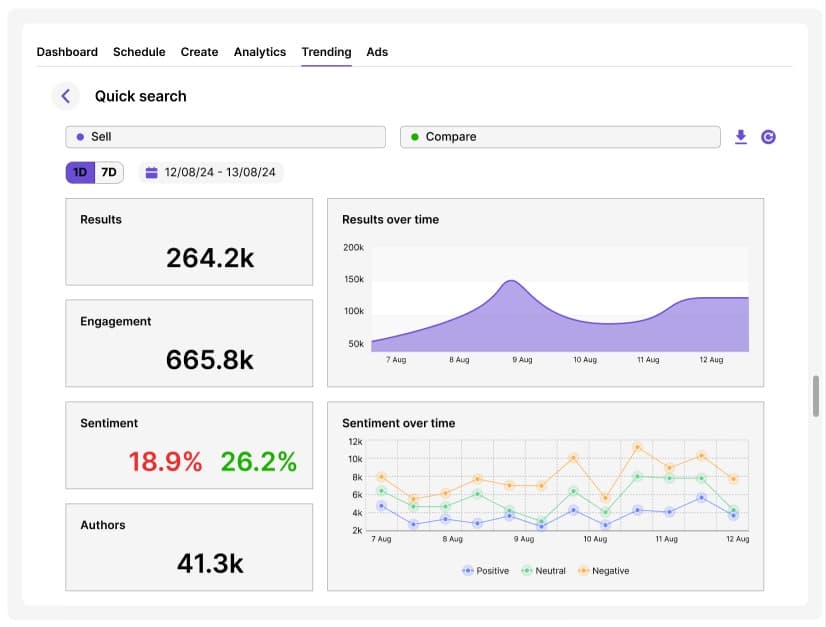 Keyword Overview